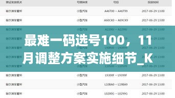 最難一碼選號(hào)100，11月調(diào)整方案實(shí)施細(xì)節(jié)_KPB3.69.64復(fù)制版