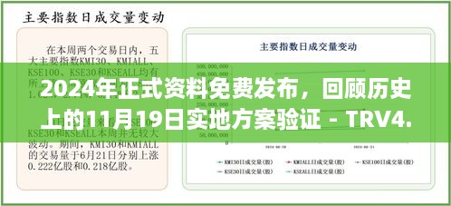 2024年正式資料免費(fèi)發(fā)布，回顧歷史上的11月19日實(shí)地方案驗(yàn)證 - TRV4.66.82試點(diǎn)版本