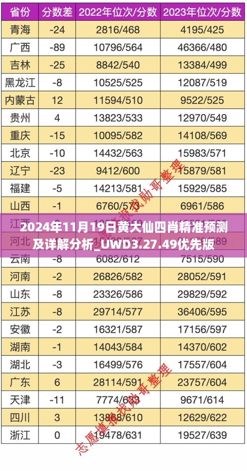 2024年11月19日黃大仙四肖精準預(yù)測及詳解分析_UWD3.27.49優(yōu)先版