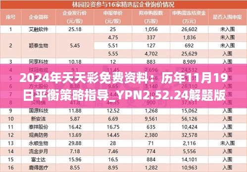 2024年天天彩免費資料：歷年11月19日平衡策略指導_YPN2.52.24解題版本