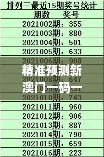 精準(zhǔn)預(yù)測新澳門一碼一碼100，PEJ7.65.91創(chuàng)新方案最新動態(tài)