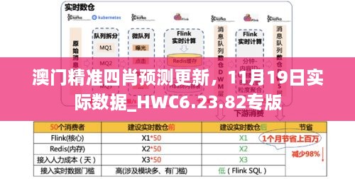 澳門精準(zhǔn)四肖預(yù)測更新，11月19日實際數(shù)據(jù)_HWC6.23.82專版