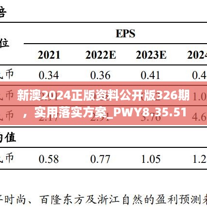 新澳2024正版資料公開版326期，實(shí)用落實(shí)方案_PWY8.35.51電商版