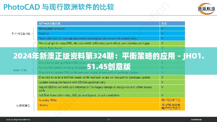 2024年新澳正版資料第324期：平衡策略的應用 - JHO1.51.45創(chuàng)意版