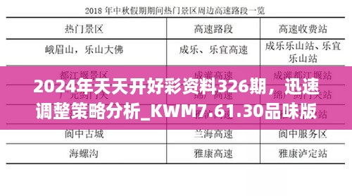 2024年天天開好彩資料326期，迅速調(diào)整策略分析_KWM7.61.30品味版