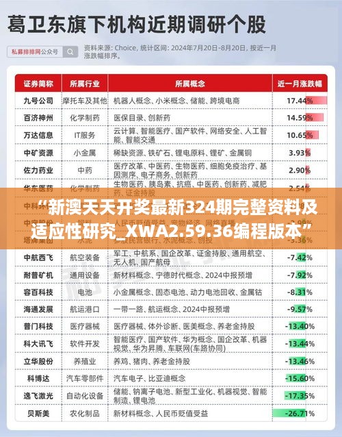 “新澳天天開(kāi)獎(jiǎng)最新324期完整資料及適應(yīng)性研究_XWA2.59.36編程版本”