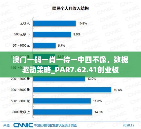 澳門一碼一肖一待一中四不像，數(shù)據(jù)驅(qū)動策略_PAR7.62.41創(chuàng)業(yè)板