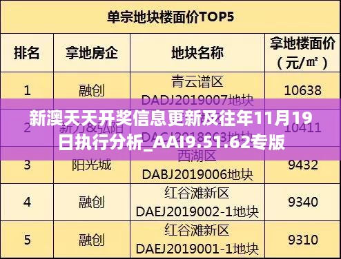 新澳天天開獎(jiǎng)信息更新及往年11月19日執(zhí)行分析_AAI9.51.62專版