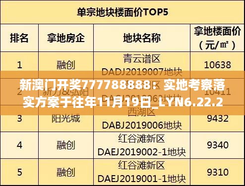 新澳門開獎(jiǎng)777788888：實(shí)地考察落實(shí)方案于往年11月19日_LYN6.22.25真實(shí)版