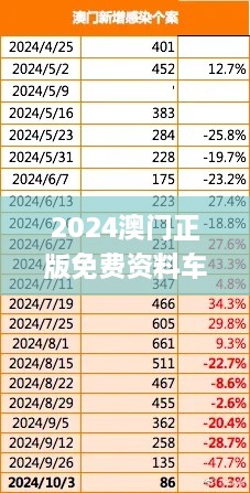 2024澳門正版免費資料車揭秘，11月深入分析現(xiàn)象_EFG4.26.42動漫版