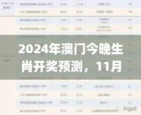 2024年澳門今晚生肖開獎預測，11月19日精準方案分析_XGI4.34.27超高清版