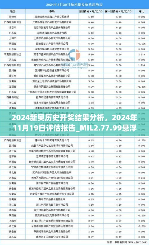 2024新奧歷史開獎(jiǎng)結(jié)果分析，2024年11月19日評(píng)估報(bào)告_MIL2.77.99懸浮版