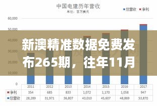 新澳精準(zhǔn)數(shù)據(jù)免費(fèi)發(fā)布265期，往年11月19日現(xiàn)象全面解析_RLK4.19.70精密版