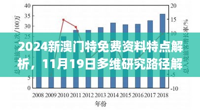 2024新澳門特免費資料特點解析，11月19日多維研究路徑解讀_CXY4.43.47網(wǎng)絡(luò)版