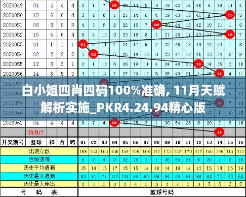 白小姐四肖四碼100%準確, 11月天賦解析實施_PKR4.24.94精心版