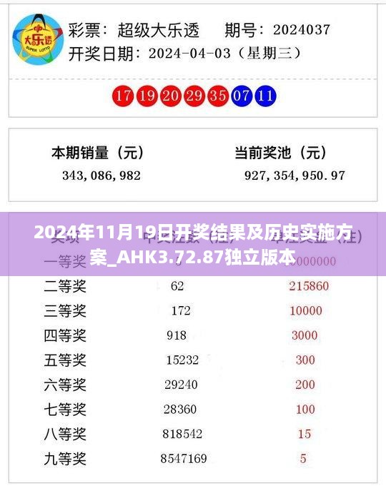 2024年11月19日開獎(jiǎng)結(jié)果及歷史實(shí)施方案_AHK3.72.87獨(dú)立版本