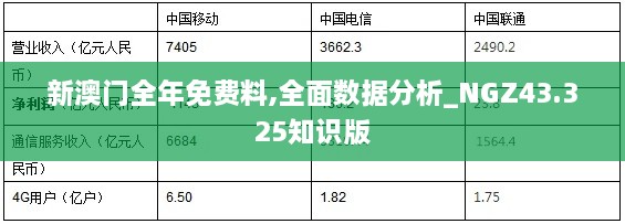 新澳門全年免費(fèi)料,全面數(shù)據(jù)分析_NGZ43.325知識版