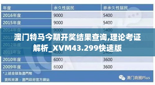 澳門特馬今期開獎結(jié)果查詢,理論考證解析_XVM43.299快速版