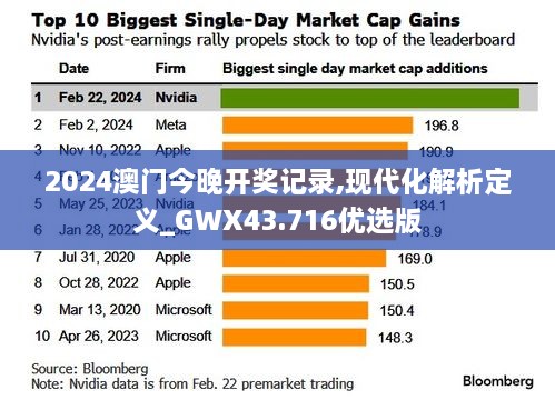 2024澳門今晚開獎(jiǎng)記錄,現(xiàn)代化解析定義_GWX43.716優(yōu)選版