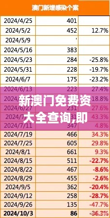 新澳門免費(fèi)資大全查詢,即時解答解析分析_IPP43.382愉悅版