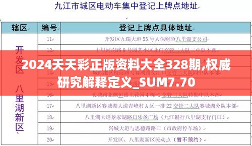 2024天天彩正版資料大全328期,權(quán)威研究解釋定義_SUM7.70