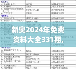 新奧2024年免費(fèi)資料大全331期,專業(yè)研究解答解釋計(jì)劃_HCF5.33