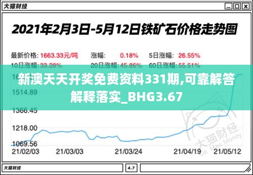 新澳天天開獎(jiǎng)免費(fèi)資料331期,可靠解答解釋落實(shí)_BHG3.67