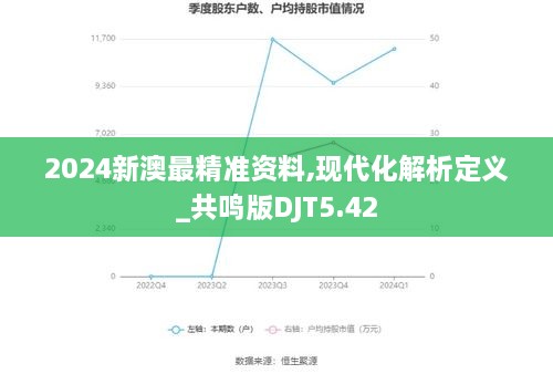 2024新澳最精準(zhǔn)資料,現(xiàn)代化解析定義_共鳴版DJT5.42