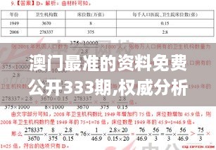 澳門最準(zhǔn)的資料免費(fèi)公開333期,權(quán)威分析解答解釋情況_FJI5.63