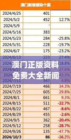 澳門正版資料免費大全新聞331期,社會學(xué)_COQ7.11