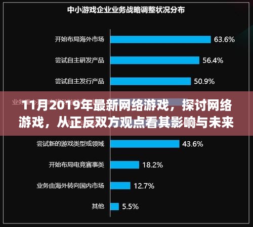 網(wǎng)絡(luò)游戲影響與未來趨勢，正反雙方觀點探討（以最新網(wǎng)絡(luò)游戲為例）