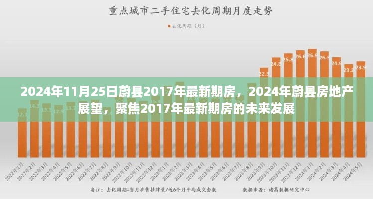 2024年11月25日蔚縣2017年最新期房，2024年蔚縣房地產(chǎn)展望，聚焦2017年最新期房的未來發(fā)展