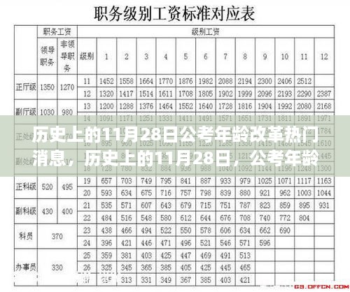 歷史上的11月28日，公考年齡改革引發(fā)廣泛關(guān)注與熱議