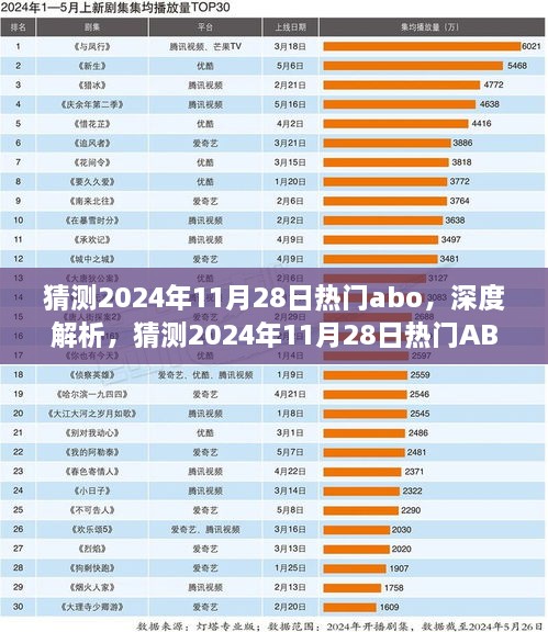 2024年11月28日熱門ABO產(chǎn)品深度解析，特性、體驗、競品對比及用戶群體分析
