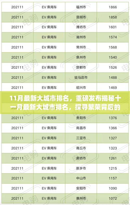 揭秘十一月大城市排名，繁榮背后的驅動力重磅發(fā)布