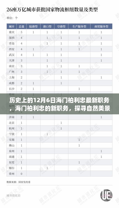 探尋自然美景之旅，海門柏利忠新職務(wù)啟程于寧靜的12月6日