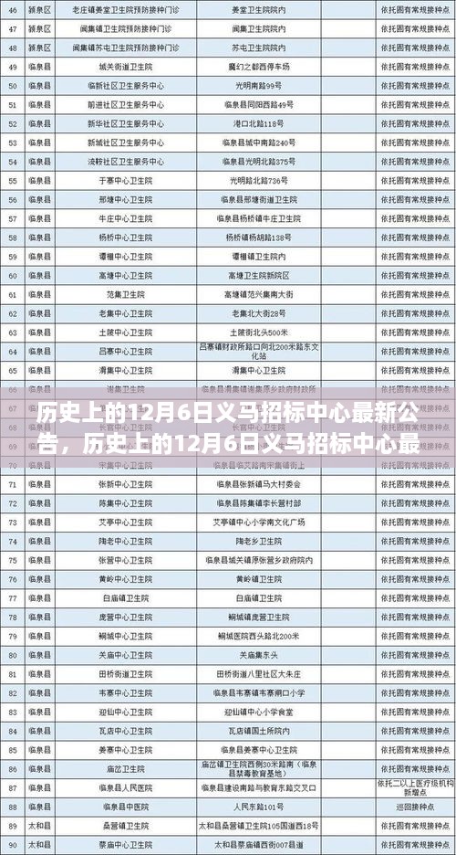 歷史上的12月6日義馬招標(biāo)中心最新公告及其深度評測與介紹