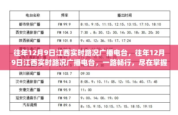 往年12月9日江西實(shí)時(shí)路況播報(bào)，一路暢行，路況盡在掌握