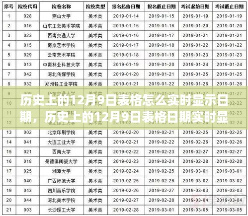 歷史上的12月9日表格實時顯示功能詳解，評測與介紹