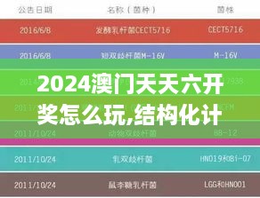 2024澳門(mén)天天六開(kāi)獎(jiǎng)怎么玩,結(jié)構(gòu)化計(jì)劃評(píng)估_3K16.526