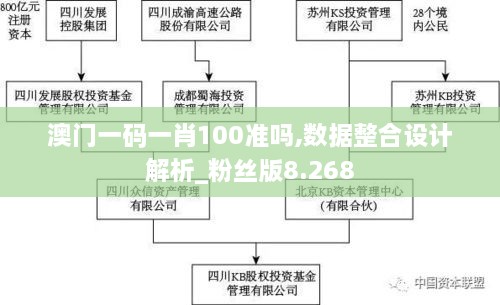 澳門一碼一肖100準嗎,數據整合設計解析_粉絲版8.268