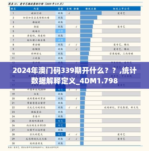 2024年澳門(mén)碼339期開(kāi)什么？？,統(tǒng)計(jì)數(shù)據(jù)解釋定義_4DM1.798