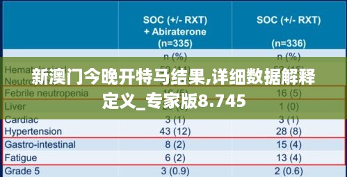 新澳門今晚開特馬結果,詳細數(shù)據(jù)解釋定義_專家版8.745