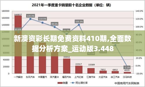 新澳資彩長期免費(fèi)資料410期,全面數(shù)據(jù)分析方案_運(yùn)動版3.448