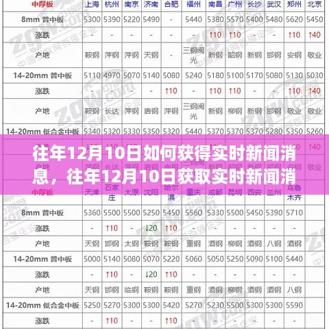 往年12月10日實(shí)時(shí)新聞獲取攻略，產(chǎn)品評測與深度分析，掌握最新資訊盡在掌握之中！