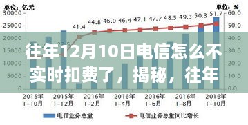 揭秘，為何往年12月10日電信未實(shí)時(shí)扣費(fèi)？深度解析背后的原因。