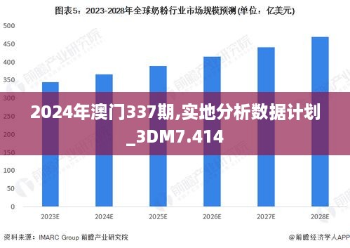 2024年澳門337期,實(shí)地分析數(shù)據(jù)計(jì)劃_3DM7.414