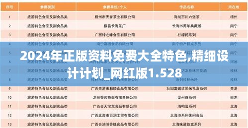 2024年正版資料免費(fèi)大全特色,精細(xì)設(shè)計(jì)計(jì)劃_網(wǎng)紅版1.528