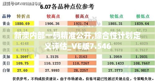 新澳內部一碼精準公開,綜合性計劃定義評估_VE版7.546