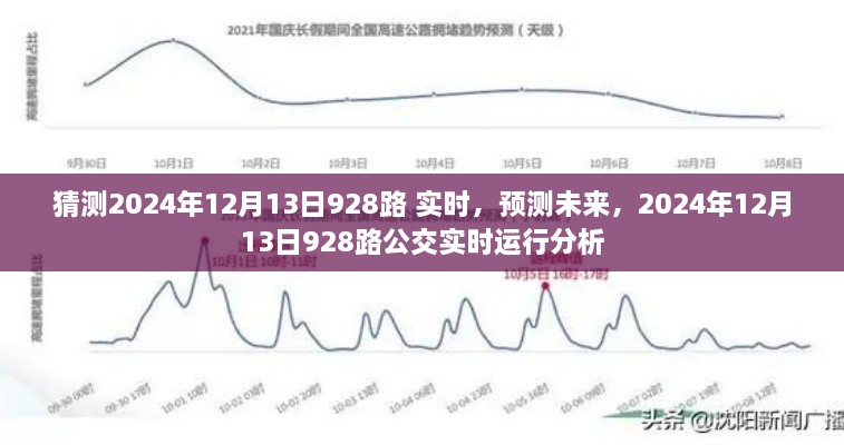 2024年12月13日928路公交車實(shí)時(shí)運(yùn)行預(yù)測與分析